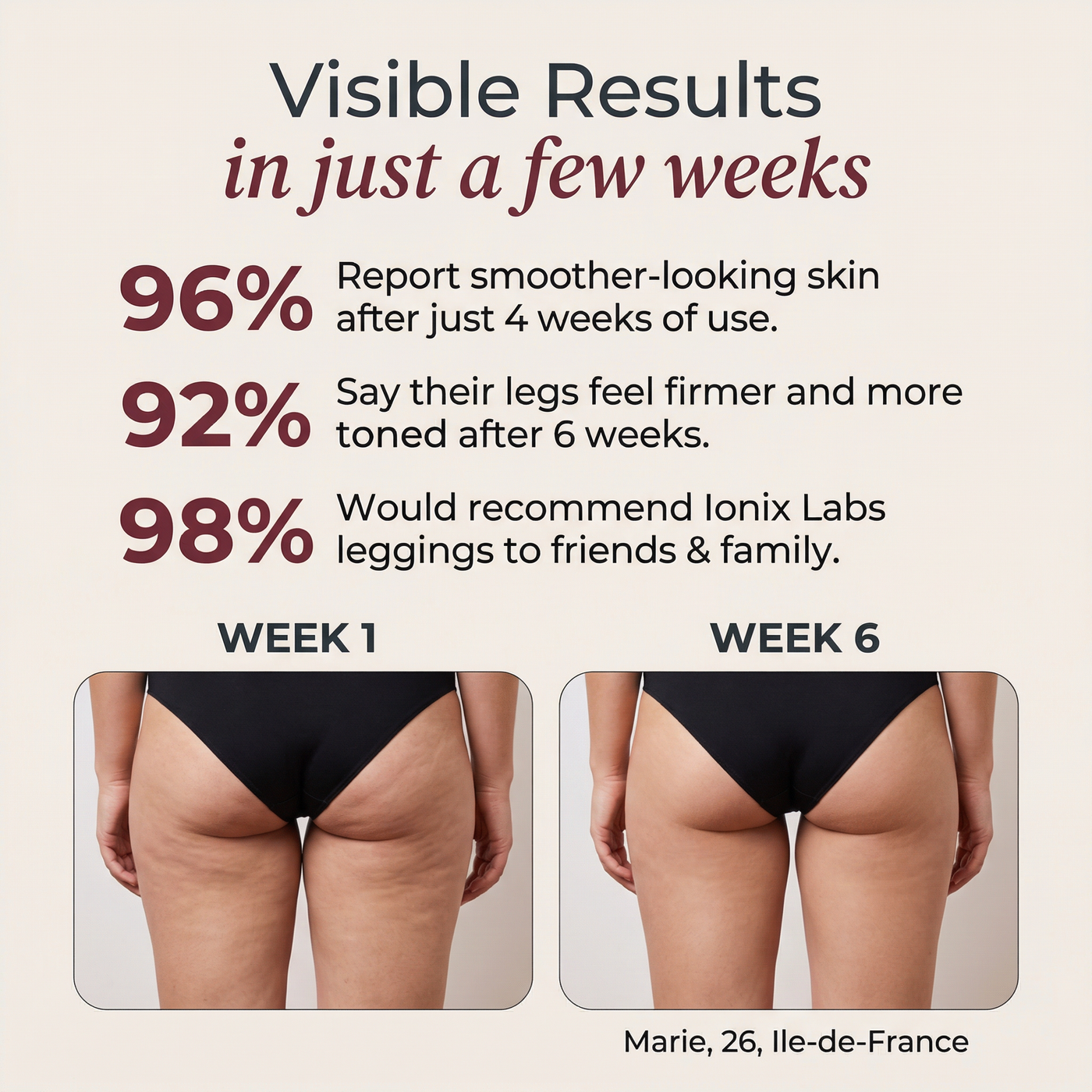 IONIX Visible Results